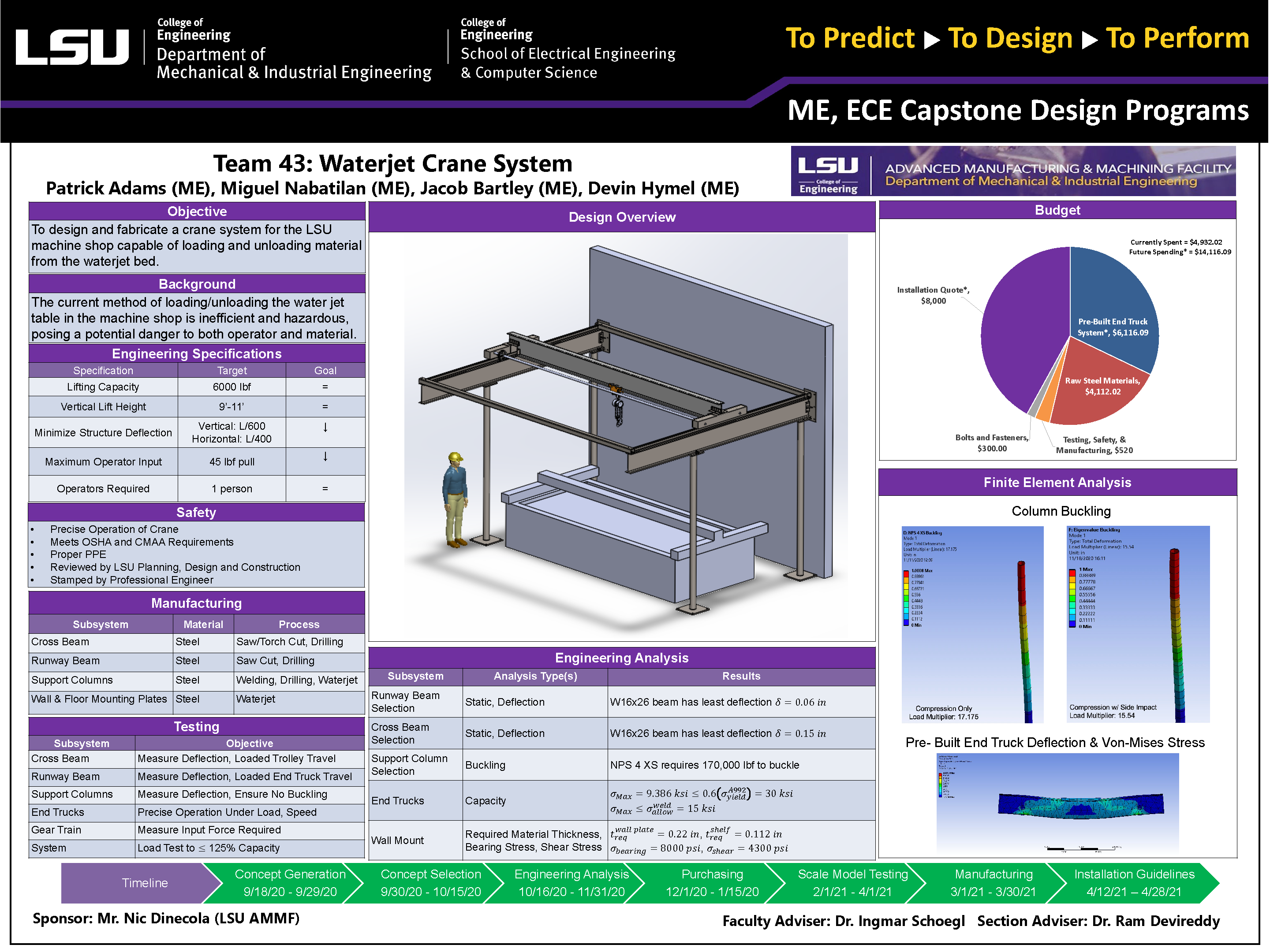 Project 43: Device to Load/Unload Material on Waterjet (2021)