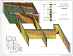 La Fence Diagram