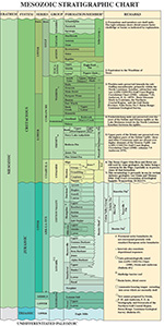 Mesosoic Column